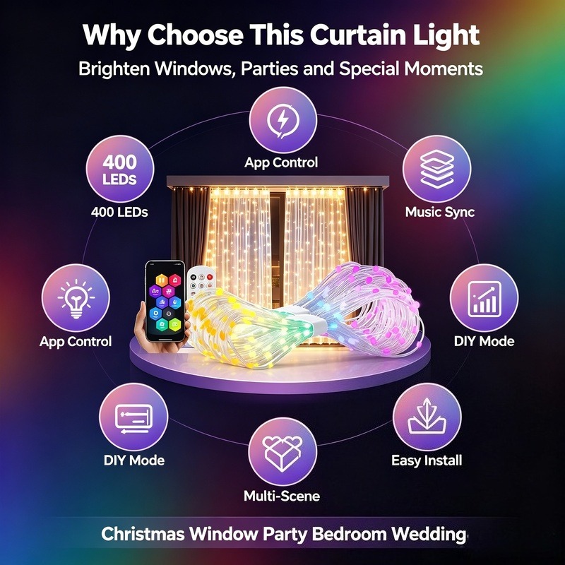 USB Powered App Controlled LED - đánh giá và giá Fairy Lights Bedroom